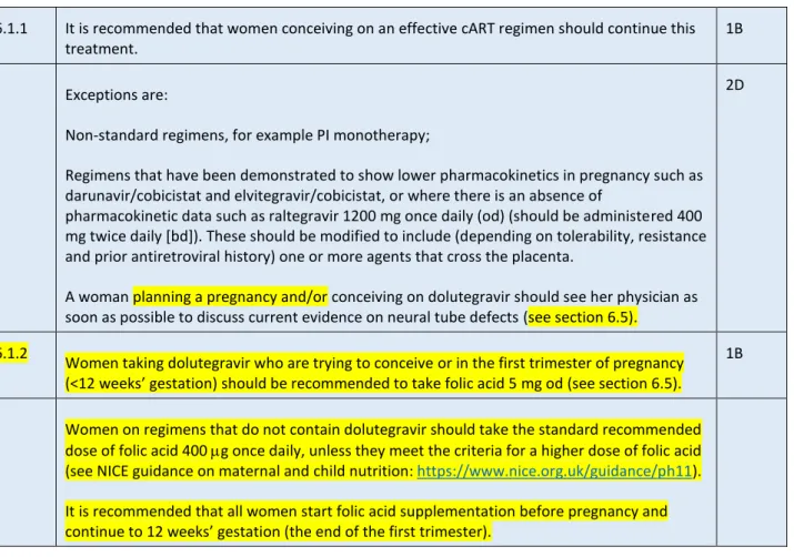 Table 6.1. Recommended and alternative agents in pregnancy 