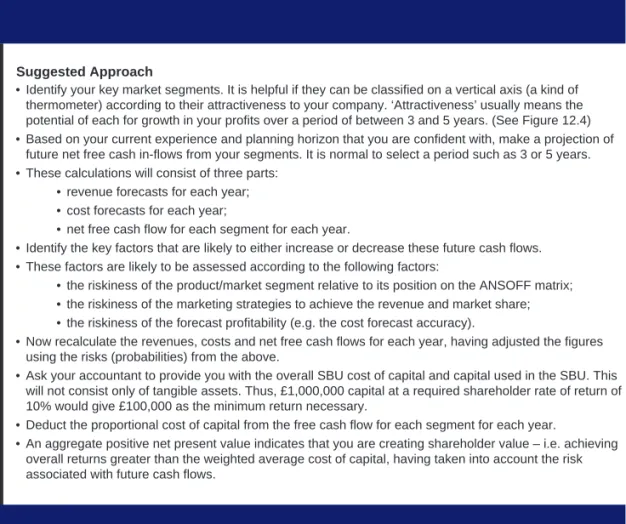 Figure 12.3 Suggested approach (sheet 2 of 2)