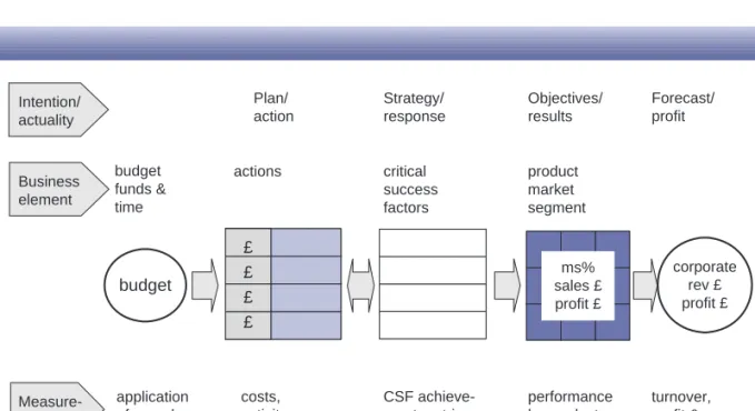 Figure 12.7 Critical success factors: in each segment, defined by the segment