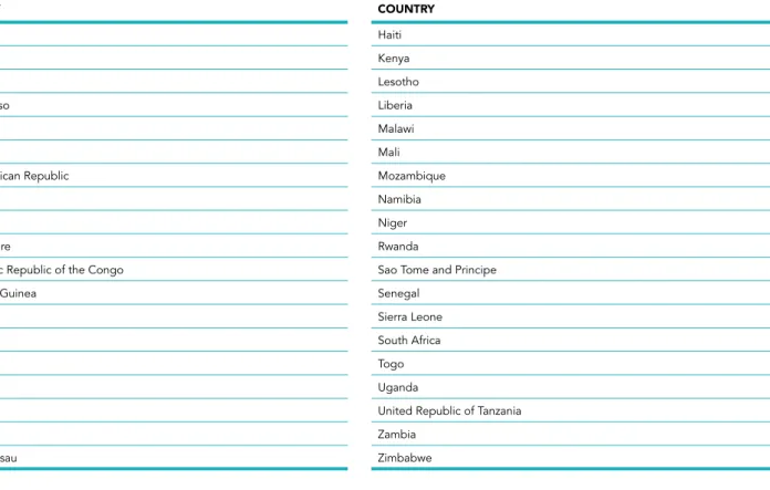 Table A2.4  Countries using the Naomi model to generate subnational estimates