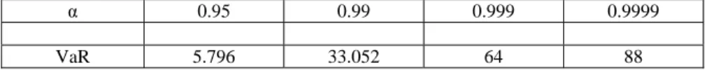Table 18.2. VaR values for one asset with the normal distribution 