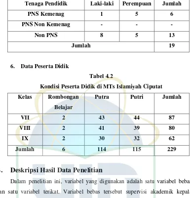 Tabel 4.2 Kondisi Peserta Didik di MTs Islamiyah Ciputat 
