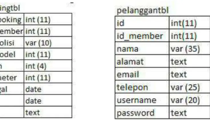 Tabel 4.11 (Tabel yang berelasi). 