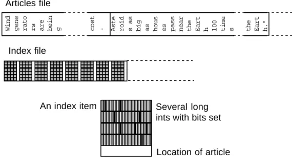 Figure 18.2 Simple Information Retrieval system.
