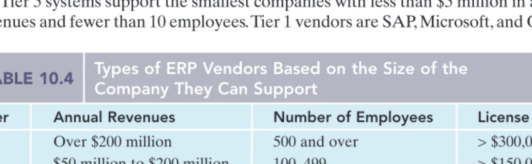TABLE 10.3 Benefits of the Enterprise Application Integration (EAI) Middleware Layer