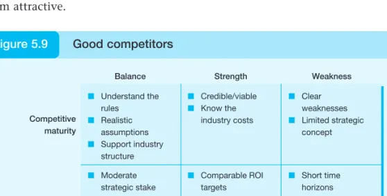 Figure 5.9 Good competitors
