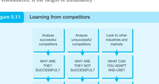 Figure 5.11 Learning from competitors
