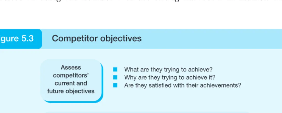 Figure 5.3 Competitor objectives