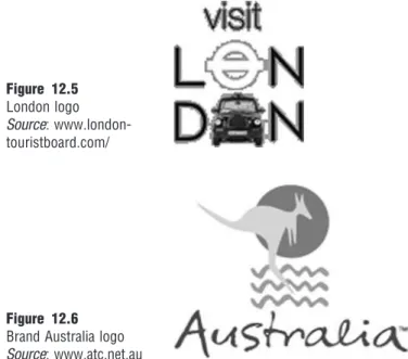 Figure  12.5  London logo  Source : www.london­
