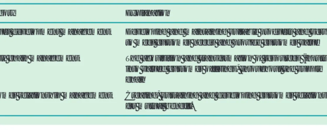 Table 22.3 Core business capabilities