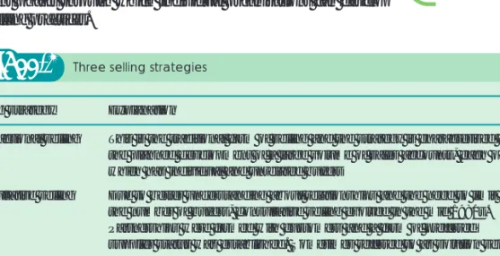 Table 22.4 Three selling strategies