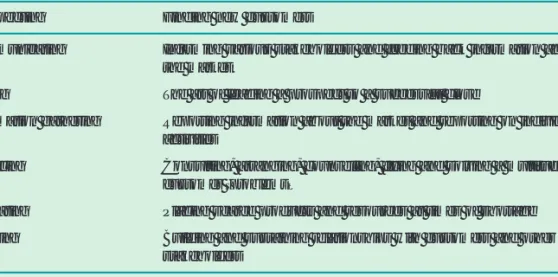 Table 22.1 Tasks of personal selling