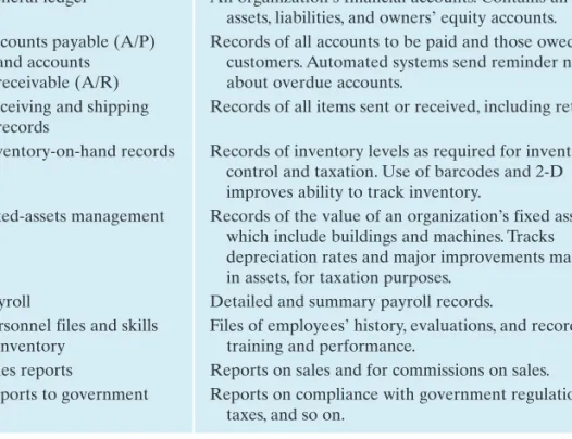 TABLE 9.2 Descriptions of TPS Activities  