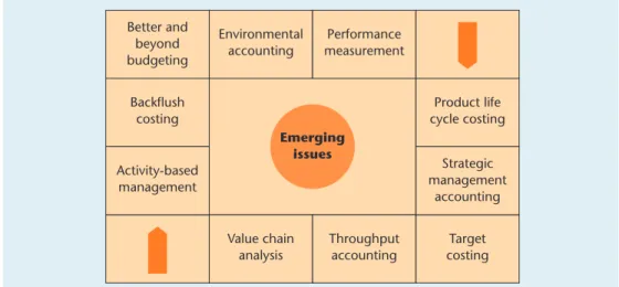 Figure 20.1 Emerging issues