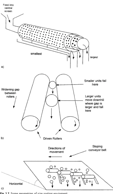 Fig. 1.7 Some geometries of size sorting equipment: