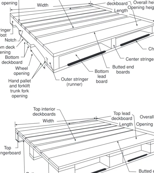 Fig. 4.3 Four-way entry pallets with stringers (top) or blocks. (National Wooden Pallet and Container Asso- Asso-ciation (1998)