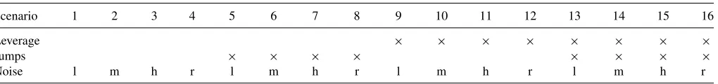 Table 1. Summary of simulation scenarios. × indicates whether the particular effect is present