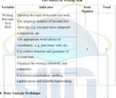 Table 3.2Test Matrix of Writing Skill