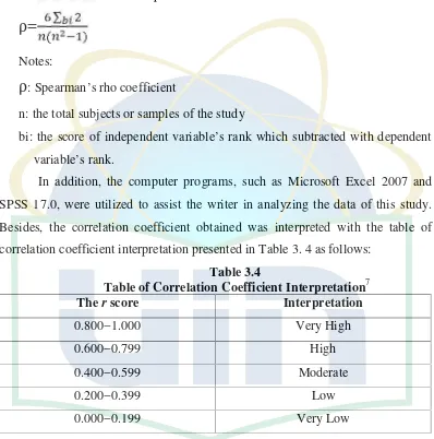 Table of Correlation Coefficient InterpretationTable 3.47