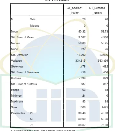 Table 4.1