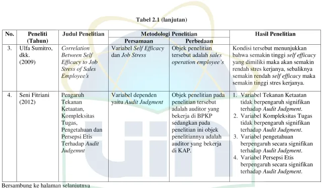 Tabel 2.1 (lanjutan) 