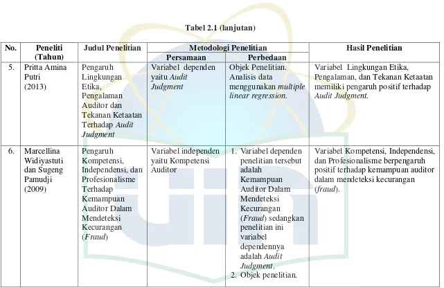 Tabel 2.1 (lanjutan) 