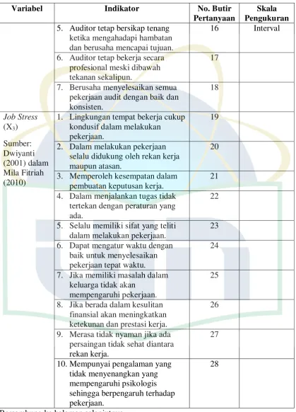 Tabel 3.1 (Lanjutan) 