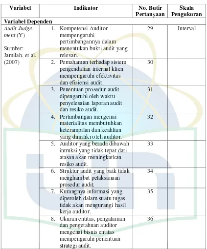 Tabel 3.1 (Lanjutan) 