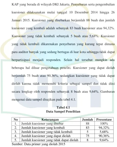 Tabel 4.1 Data Sampel Penelitian 