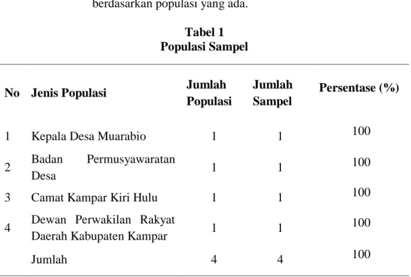 Tabel 1  Populasi Sampel 
