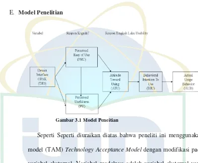 Gambar 3.1 Model Peneitian 