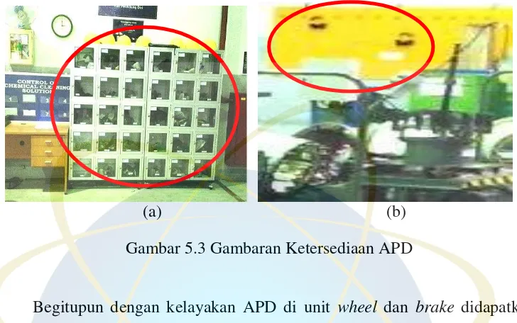 Gambar 5.3 Gambaran Ketersediaan APD 