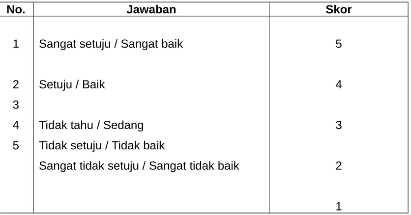 Tabel 4.4