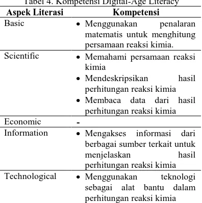 Tabel 4. Kompetensi Digital-Age Literacy Kompetensi Menggunakan penalaran 