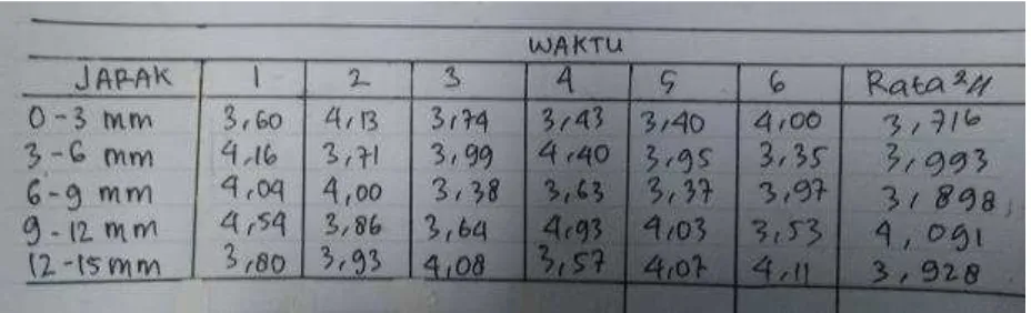 Gambar 3. Perbaikan tabel 