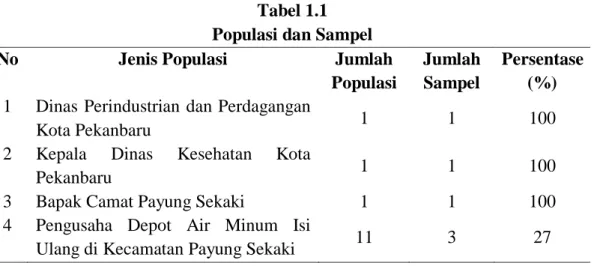 Tabel 1.1  Populasi dan Sampel 