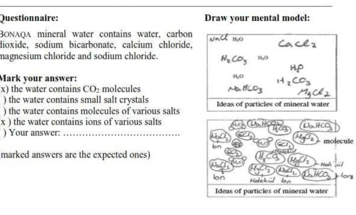 Fig. 1: Two examples for misconceptions concerning crystallization of sodium chloride [4] 