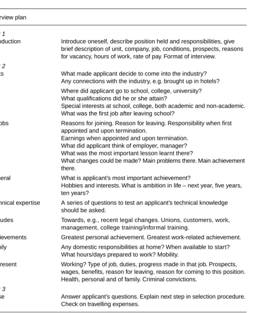 Figure 5.5 An example of what can be included in an interview plan