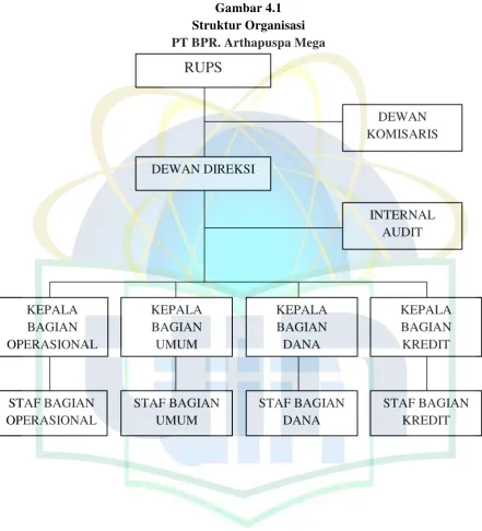 Gambar 4.1 Struktur Organisasi 