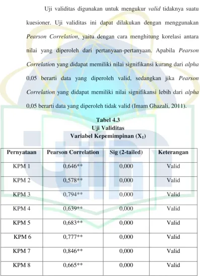 Tabel 4.3 Uji Validitas 