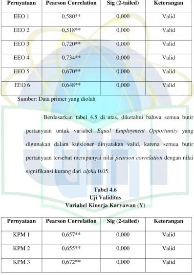 Tabel 4.6 Uji Validitas 