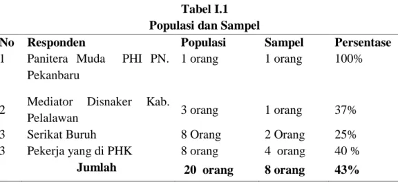 Tabel I.1  Populasi dan Sampel 