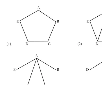 Figure 5.1Simple network relationships