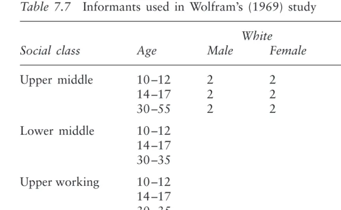 Table 7.7Informants used in Wolfram’s (1969) study