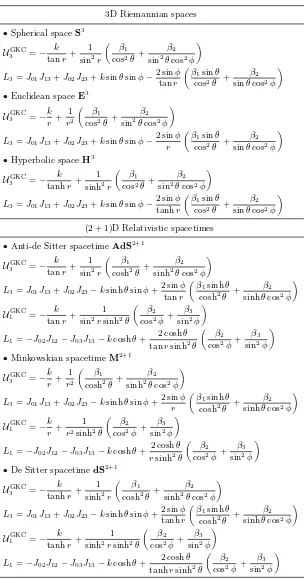 Table 5. Maximally superintegrable generalized Kepler–Coulomb potentialand the additional constant of the motion UGKCi, such that HGKCi= T +UGKCi, Li to the set {I12, I23, I123} for S3[κ1]κ2 with the same conventions givenin Table 3 (i = 3 for the Riemannian spaces and i = 3, 1 for the spacetimes).