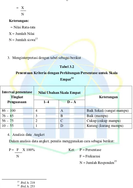 Tabel 3.2  