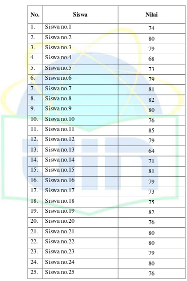 Tabel 4.1