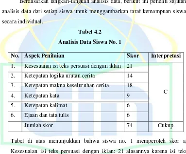 Tabel 4.2  