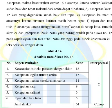 Tabel 4.14 