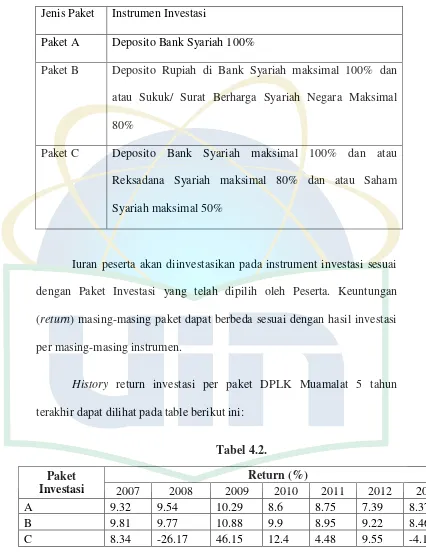   Jenis Paket  Tabel 4.1 Instrumen Investasi 